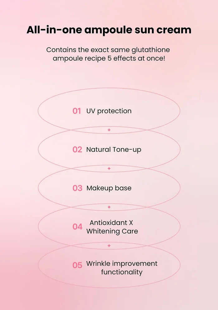Promotional graphic for all-in-one ampoule sun cream with text on a pink gradient background