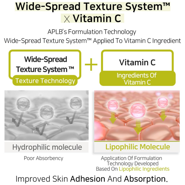APLB PDRN Vitamin C Ampoule Serum 40ml