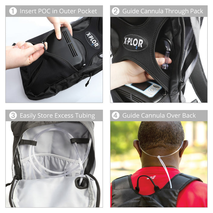 Inserting X-Plor POC into a Backpack Instructions