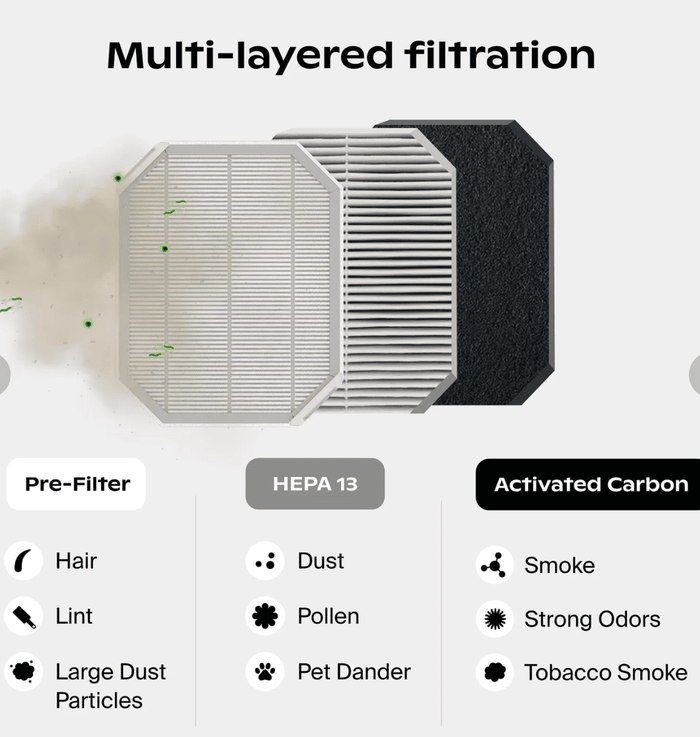 Canopy Bedside Air Purifier