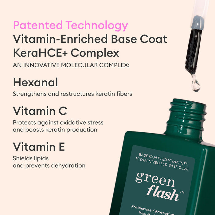 A dropper dispenses liquid into a green bottle labeled "Discovery Kit" by Manucurist. Text highlights the vitaminized base coat’s patented KeraHCE+ complex with hexanal, vitamin C, and E for an ultra-glossy manicure. Pale pink background.
