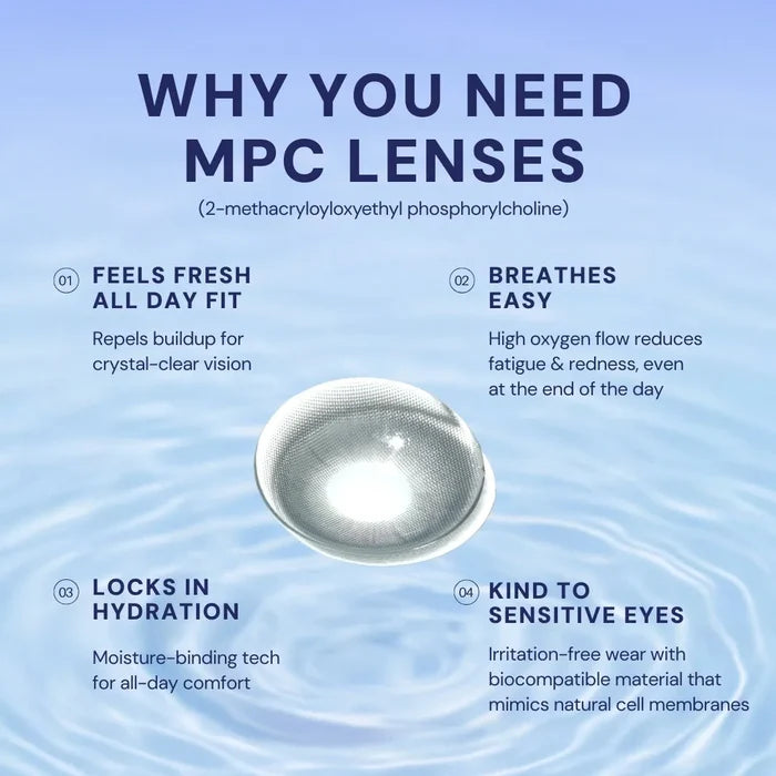 An infographic titled "Why You Need EyeCandys Bunnie Milky Ash Grey" highlights benefits like all-day fresh fit, hydration lock, and comfort for sensitive eyes. A contact lens with UV protection appears center on a blue background, emphasizing breathability.