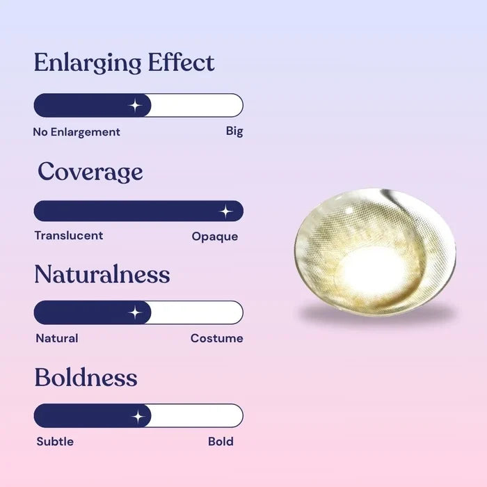 Macro shot of EyeCandys Sugarlook Brown contact lens – mid enlarging effect, opaque coverage, semi-natural look, and medium boldness