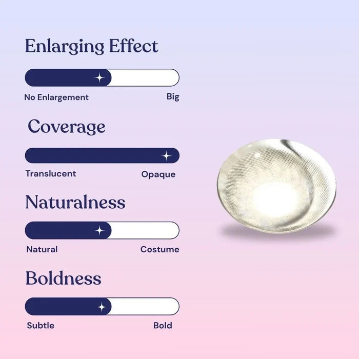 EyeCandys Sugarlook Blue Effect Chart – semi-enlarging effect, opaque coverage, semi-natural finish, semi-bold look. Ideal for everyday wear and natural blue eye transformations.