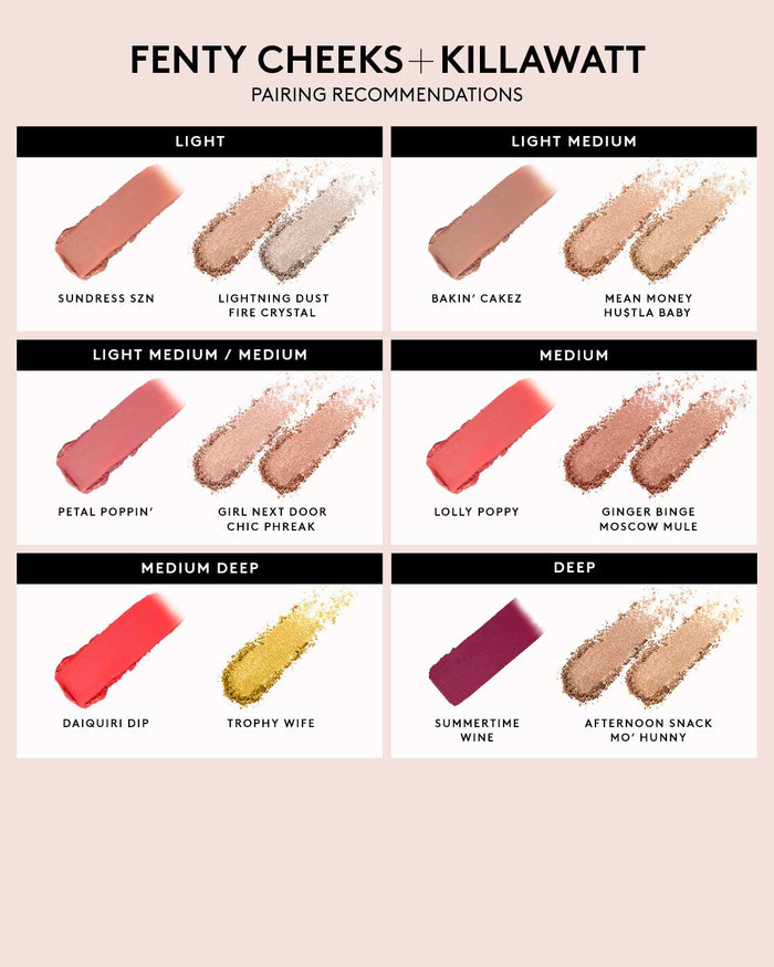 Infographic of Fenty Cheeks and Killawatt Highlighter pairing recommendations for light, light medium, light medium/medium, medium, medium deep, and deep skin tones.