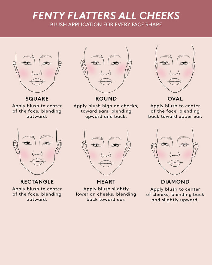 "Blush application for every face shape: For square faces, blend from the center outwards. For round faces, apply high on cheeks toward ears. For oval faces, blend from the center back to the upper ear. For rectangle faces, blend outward from the center. For heart faces, apply lower on cheeks toward ears. For diamond faces, blend from the center of cheeks back and slightly upward.