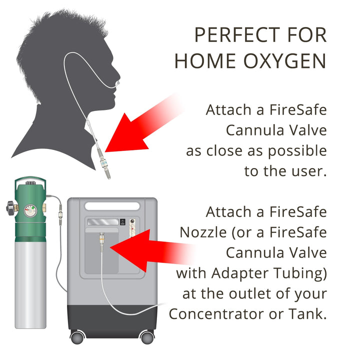 Firesafe Cannula Valve and Nozzle Information Sheet