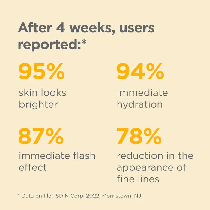 ISDIN Isdinceutics Flavo-C Ultraglican results: brighter, hydrated skin and reduced fine lines