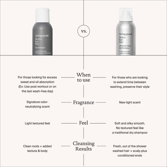 Living Proof PhD Dry Shampoo