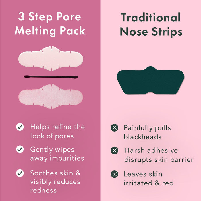 Miracle Patch 3-Step Pore Melting Pack - 2 Pack