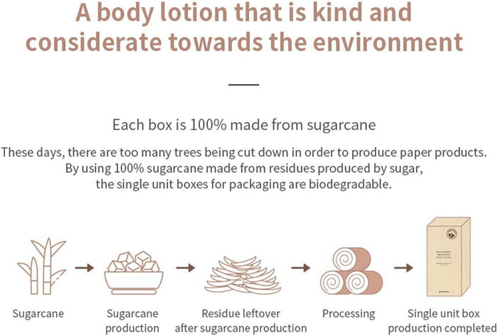 MIZON Niacinamide Smoothing Body Lotion 300 mL