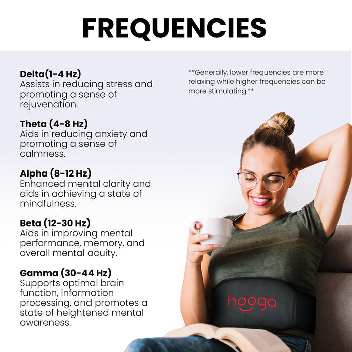 PEMF Belt frequency guide showing Delta, Theta, Alpha, Beta and Gamma brainwave presets alongside a woman using the belt on her stomach