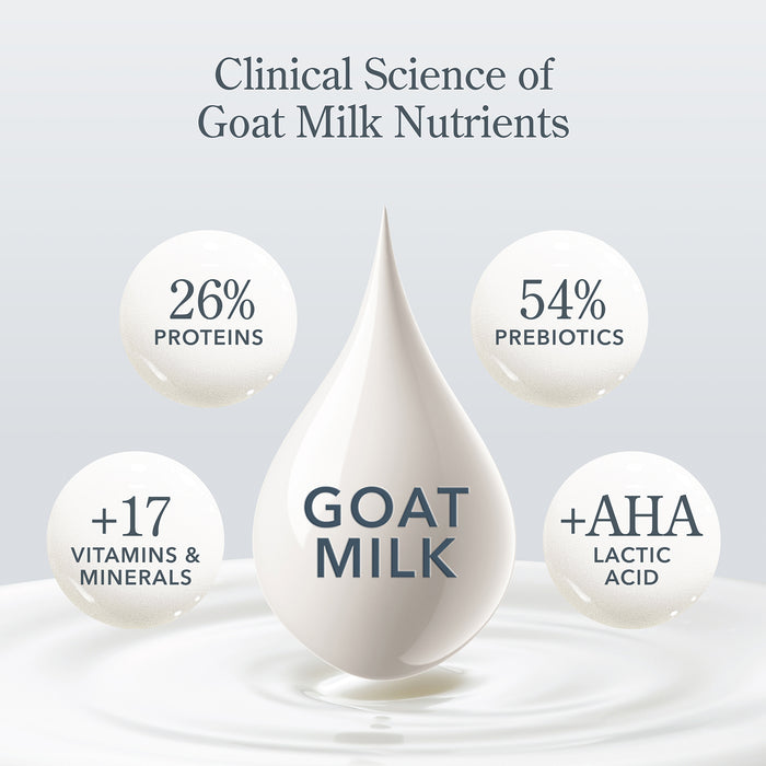 Pistachio & Dark Cherry Hand & Body Wash