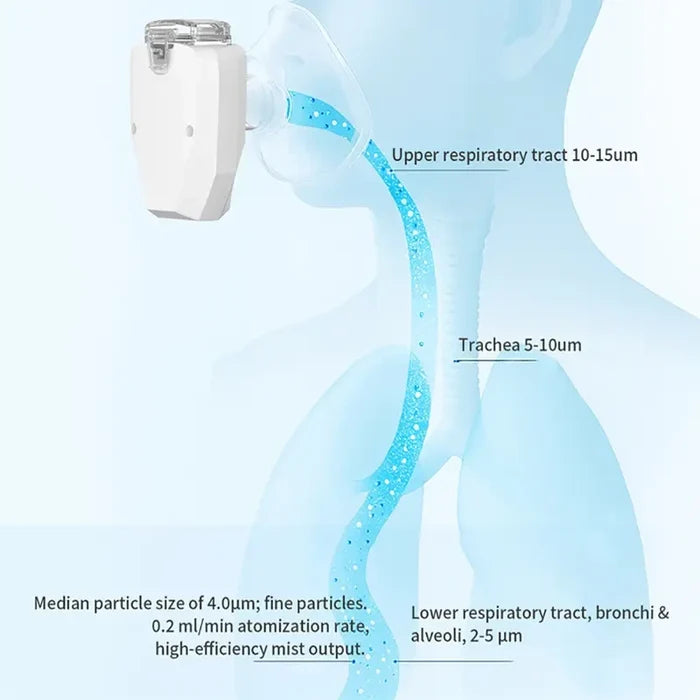 Portable Handheld Ultrasonic Nebulizer