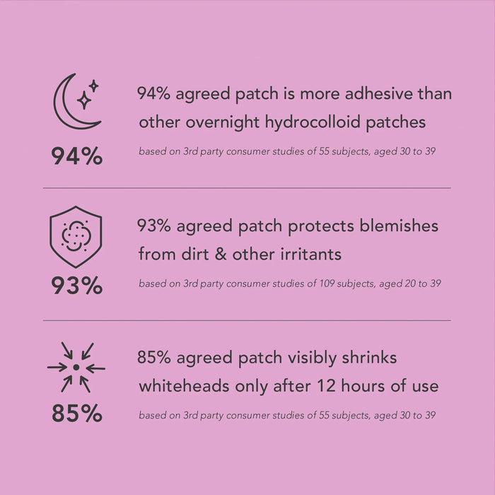 Rael Miracle Patch Overnight Spot Cover - Pimple Patch Acne 52 patches