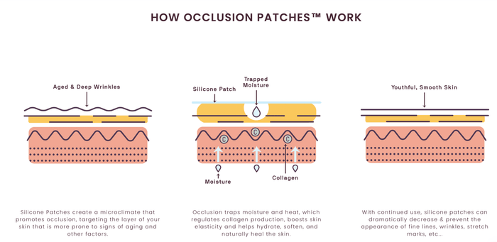 SILICONEFUSION™ Eyes & Mouth Patches