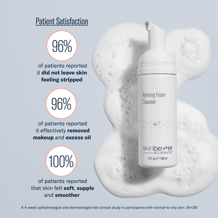 skinbetter Refining Foam Cleanser bottle with foam and clinical study claims