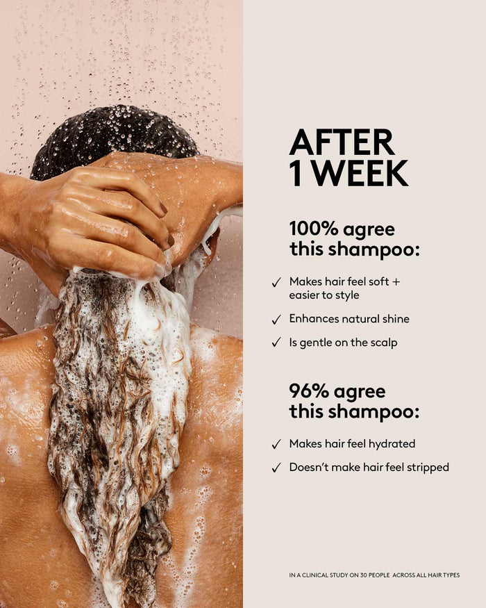 After 1 week of using Fenty Hair Shampoo*, 100% agree it makes hair feel soft + easier to style, enhances natural shine and is gentle on the scalp. 96% agree this shampoo makes hair feel hydrated and doesn't make hair feel stripped. *In a clinical study on 30 people across all hair types.
