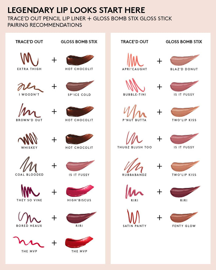 Trace'd Out Longwear Waterproof Pencil Lip Liner — Thugz Blush Too